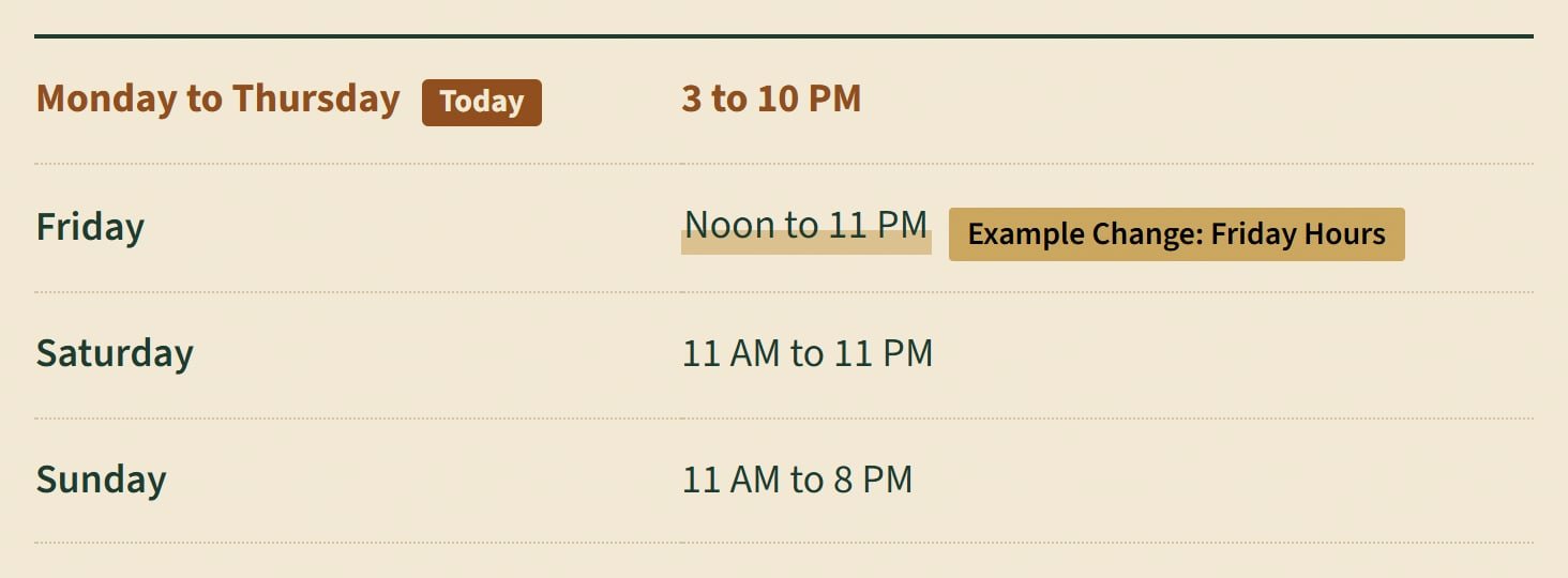 Copper Kettle Brewing, after the change: The Friday row in the hours table now opens at noon.