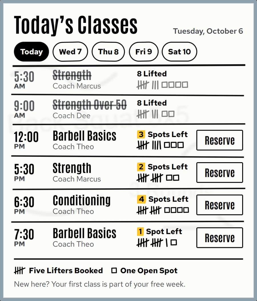 The Today’s Classes